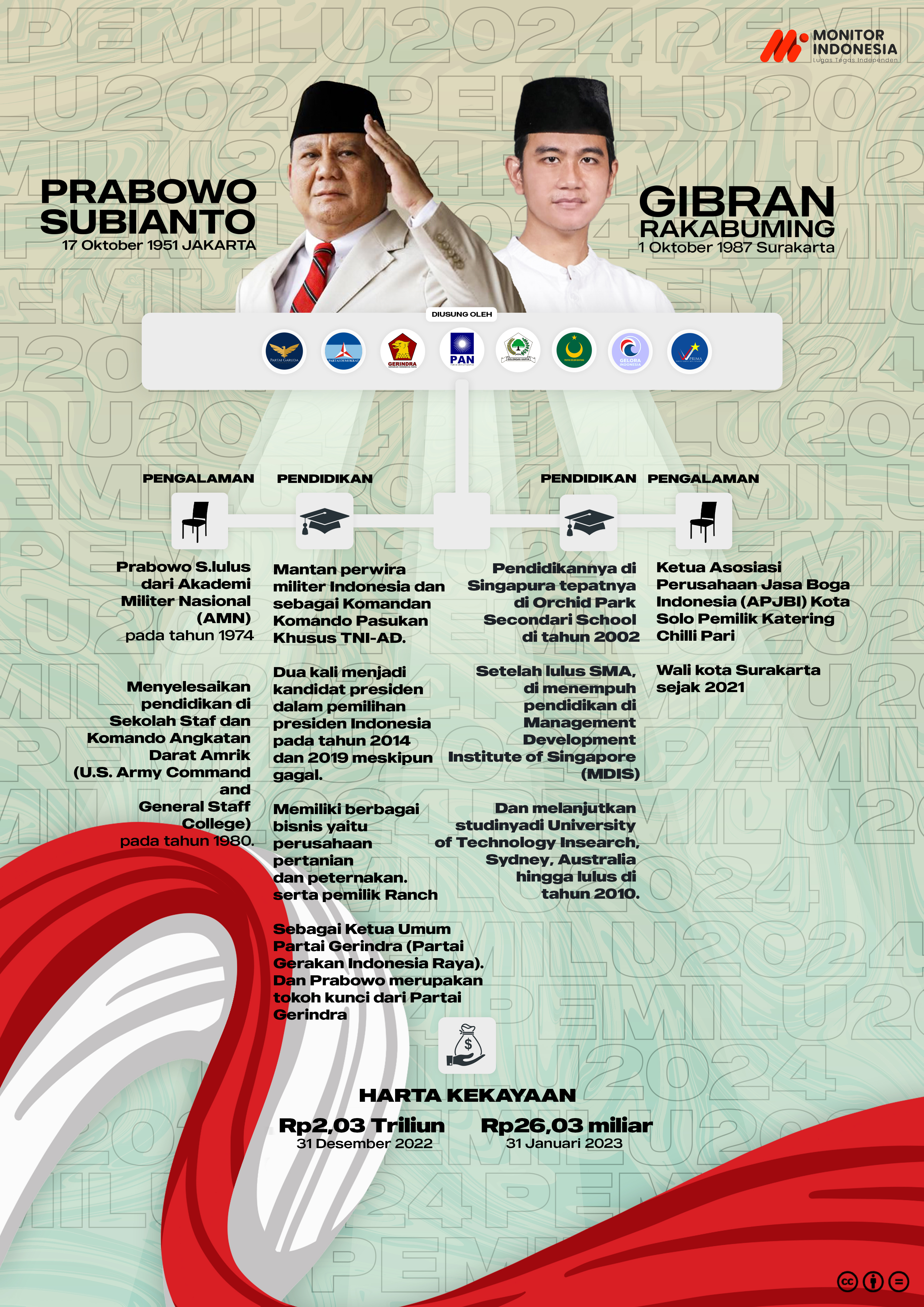 Bacapres Prabowo-Gibran1