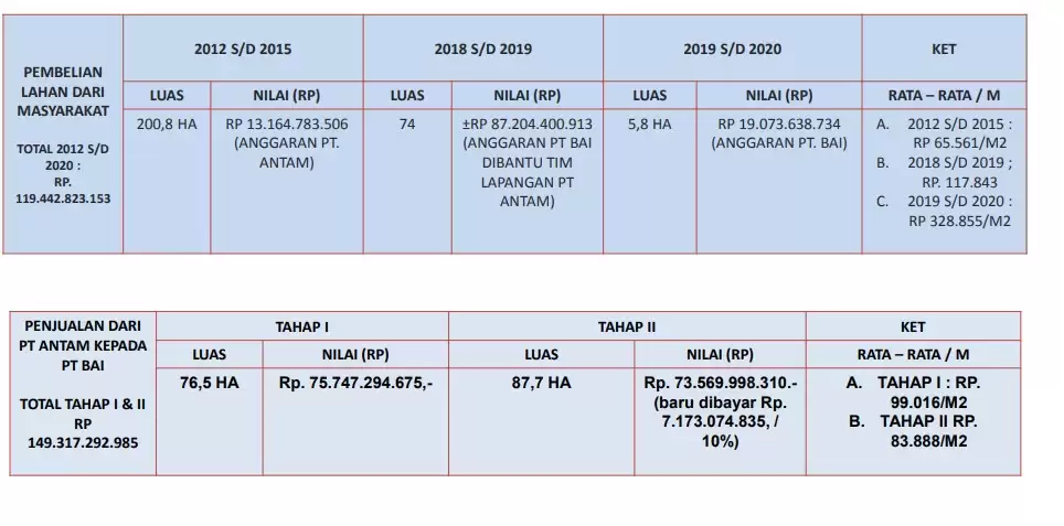Anggara Bandara Perintis Long Apung3