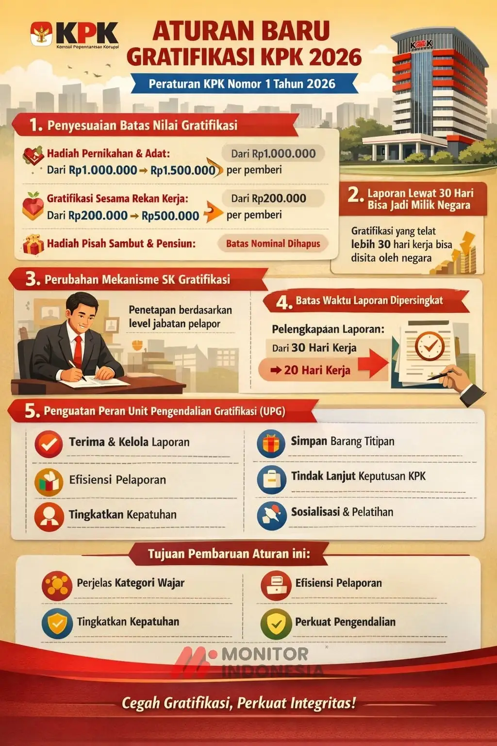 Infografis - Aturan Baru Gratifikasi KPK 2026 (Dok MI)