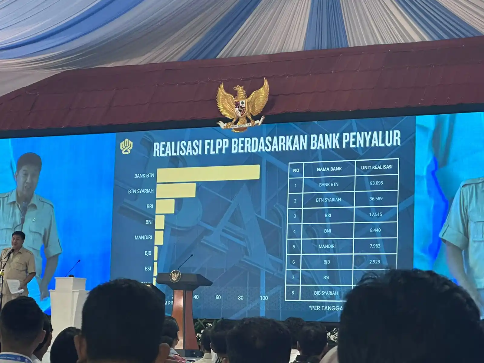 BTN Semakin Unggul dalam Penyaluran KPR Subsidi FLPP (Foto: Dok BTN)