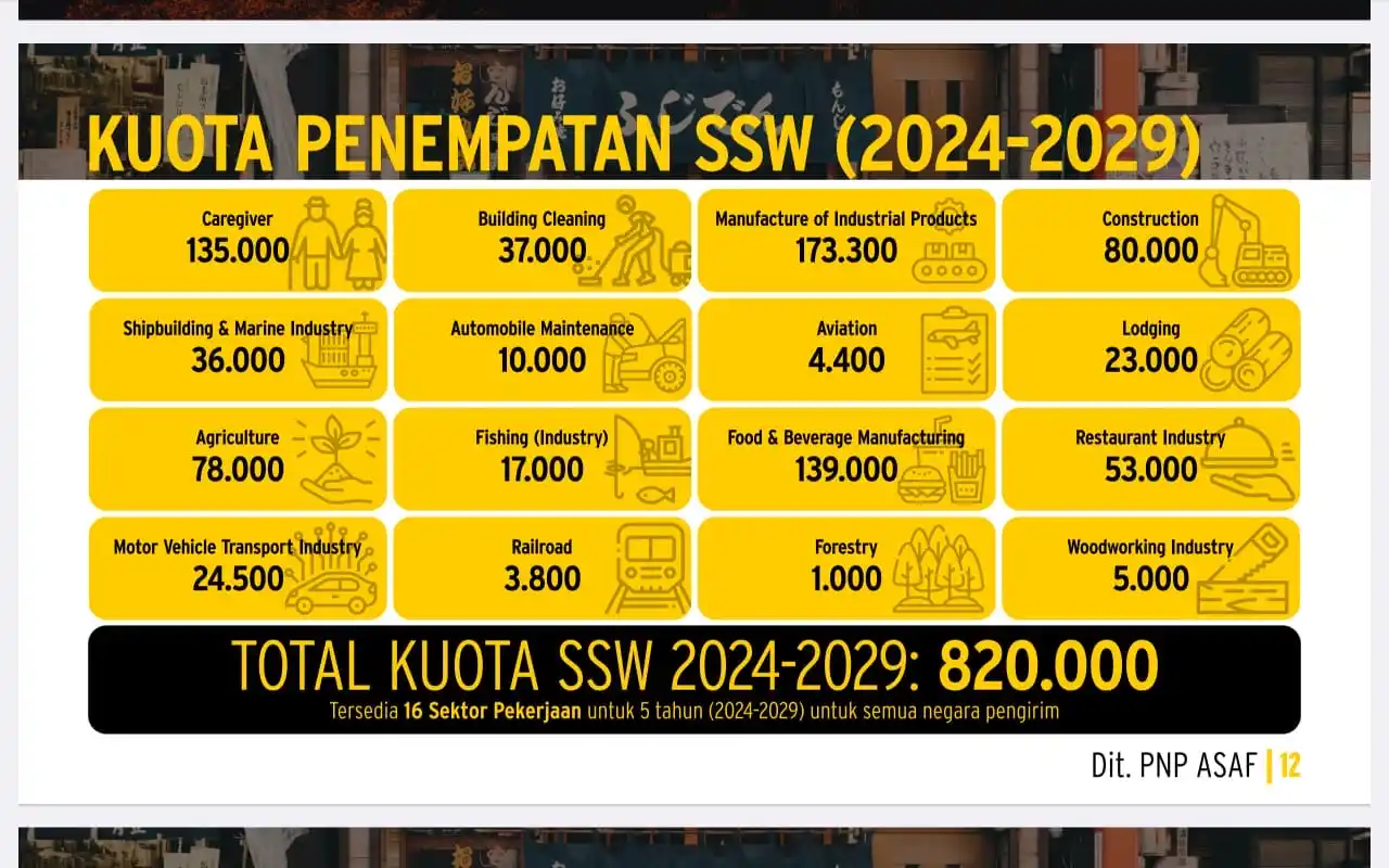 Data jumlah tenaga kerja asing yang dibutuhkan oleh Jepang (foto: KP2MI)