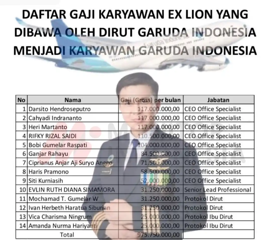 Daftar gaji karyawan Ex Lion yang dibawa oleh Dirut Garuda Indonesia menjadi karyawan Garunda Indonesia - Direktur Utama Garuda Indonesia Wamildan Tsani Panjaitan - Pesawan Garuda Indonesia (Foto: Dok MI/Diolah dari berbagai sumber)