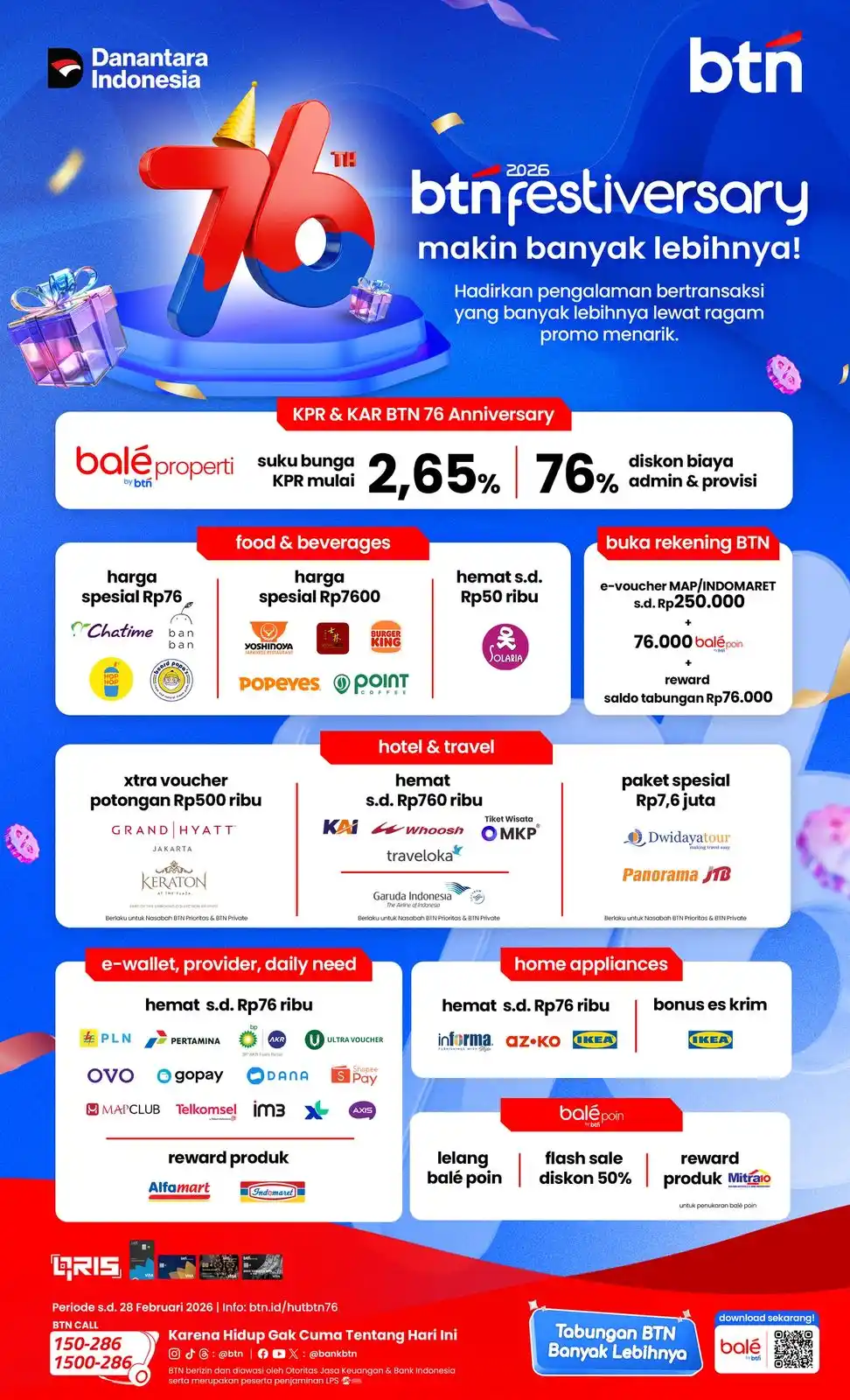 Dalam rangka HUT ke-76, BTN menghadirkan program BTN Festiversary 2026 dengan promo suku bunga KPR dan KAR mulai 2,65%, diskon biaya hingga 76%, serta berbagai penawaran gaya hidup mulai dari kuliner murah, diskon hotel, tiket perjalanan, hingga paket wisata. Program ini juga memberikan banyak keuntungan bagi nasabah baru melalui aplikasi Balé by BTN. (Foto: Dok MI/BTN)