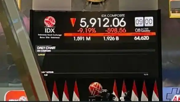 Indeks Harga Saham Gabungan Anjlok pada Perdagangan Selasa Pagi (8/4/2025) (Foto: Repro)