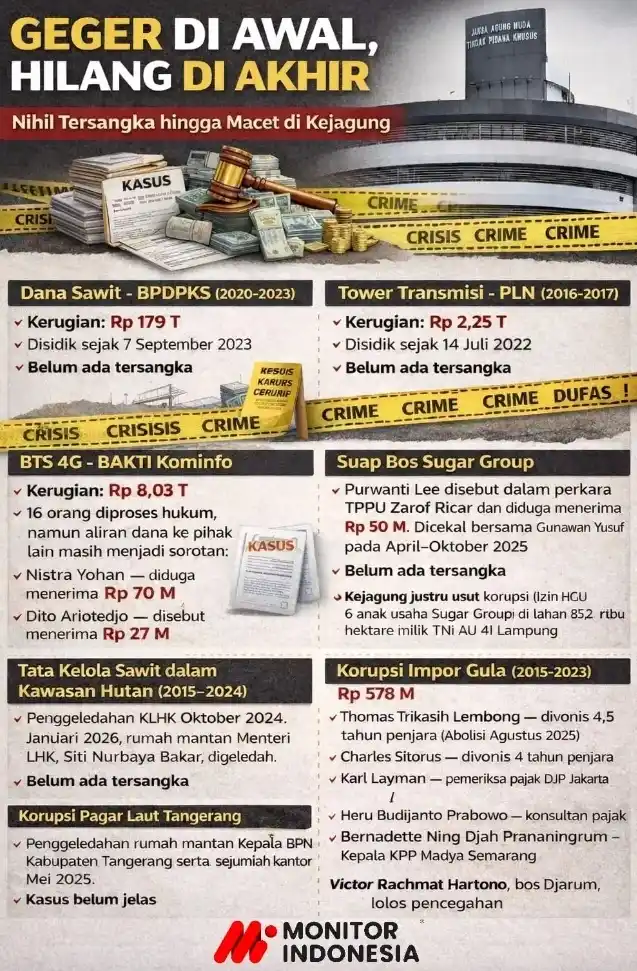 Infografis - Geger di Awal, Hilang di Akhir: Nihil Tersangka hingga Macet di Kejagung (Dok MI)