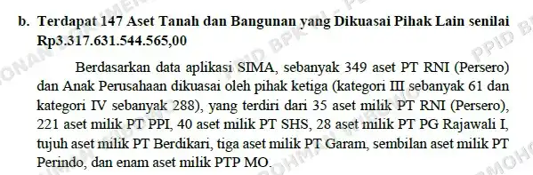 Kutipan Laporan Hasil Pemeriksaan BPK dalam Laporan Hasil Pemeriksaan Kepatuhan terkait Pengelolaan Dana Pinjaman Pemegang Saham, Aset Tetap, dan Properti Investasi untuk Tahun Buku 2021 hingga Semester I-2023 (Foto: Dok MI/BPK)