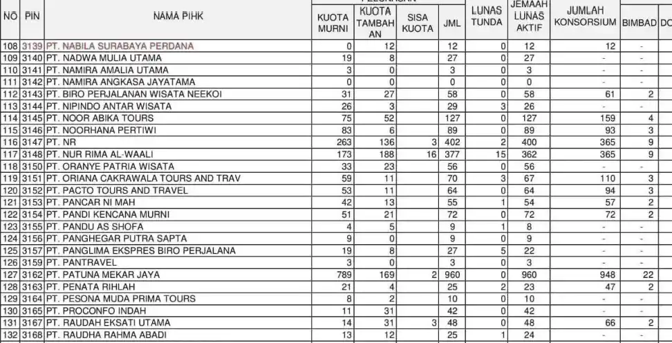 Dokumen diduga berisi agen travel penerima kuota haji 2024 tambahan (Foto: Dok MI/Istimewa)