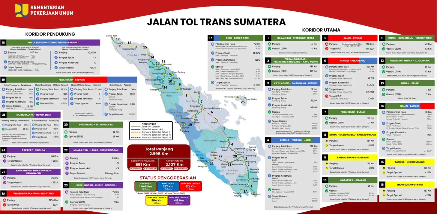 Peta Jalan Tol Trans Sumatra (Foto: Istimewa)