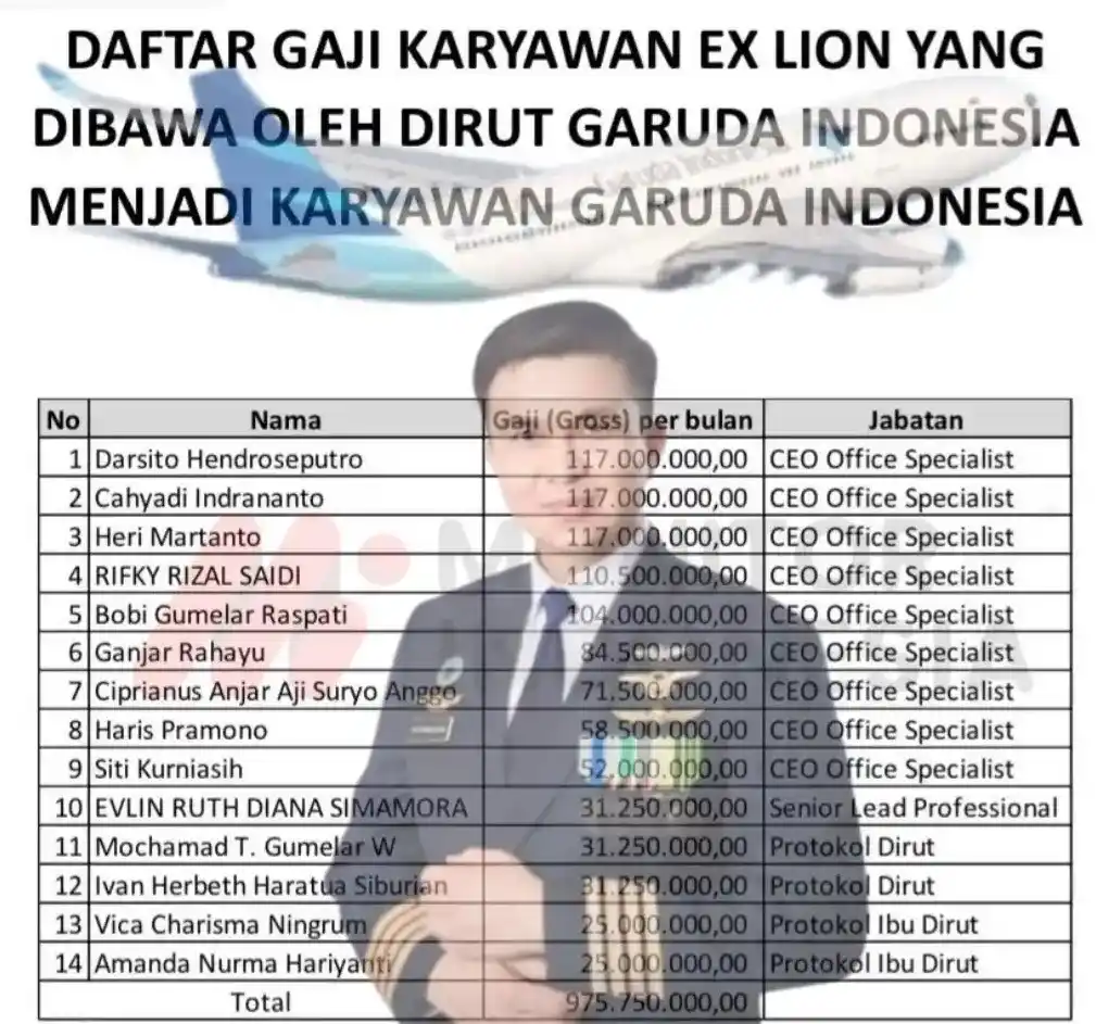 Daftar gaji karyawan eks Lion yang dibawa oleh Dirut Garuda Indonesia menjadi karyawan Garunda Indonesia - Direktur Utama Garuda Indonesia Wamildan Tsani Panjaitan - Pesawan Garuda Indonesia (Foto: Dok MI/Diolah dari berbagai sumber)