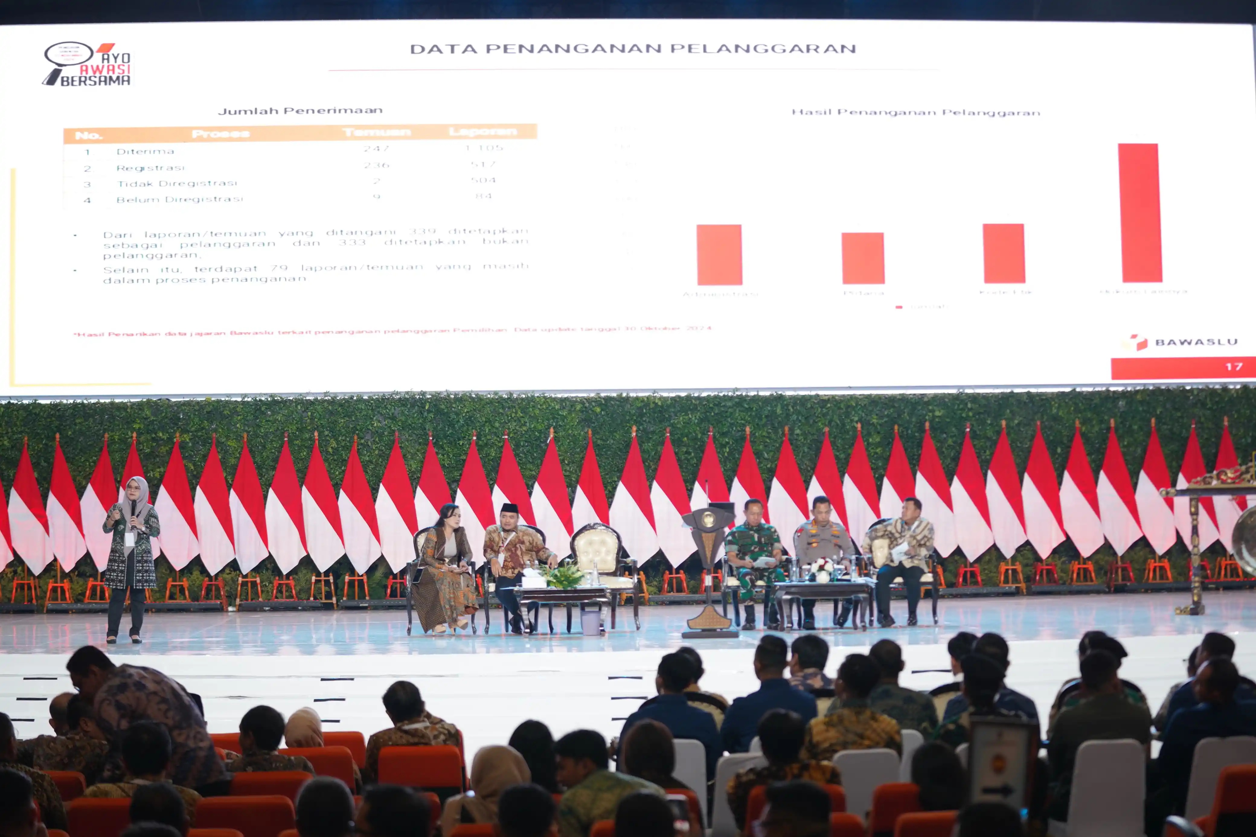 Plh Ketua Bawaslu RI Lolly Suhenty