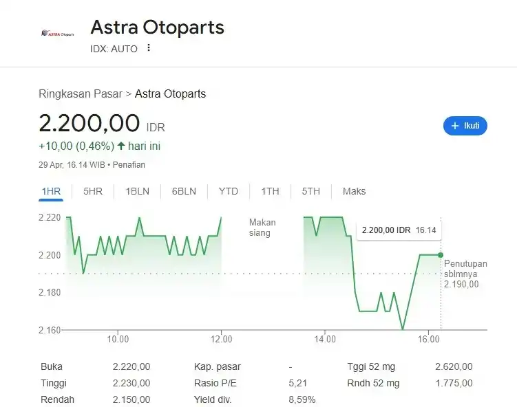 Saham Astra Otoparts (AUTO) (Foto: Dok MI)