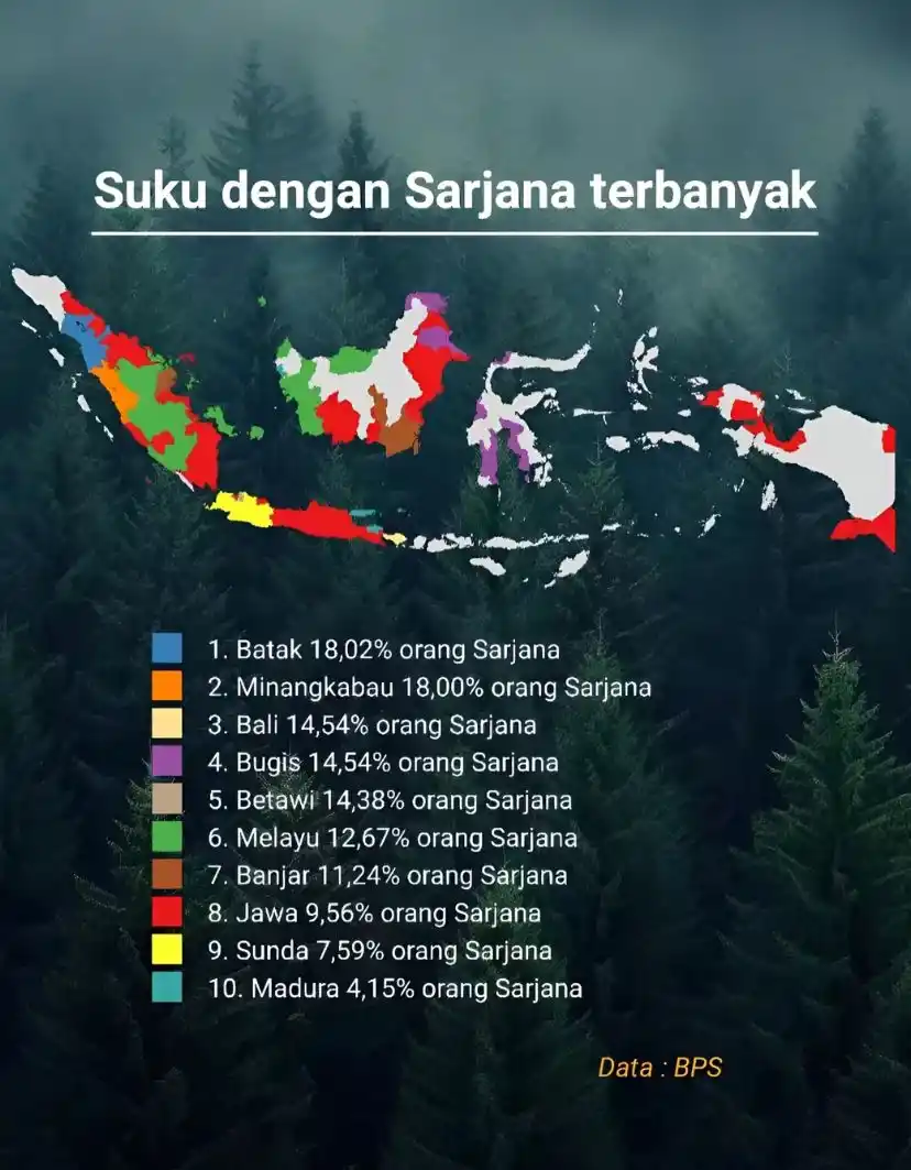 10 Suku di Indonesia dengan Sarjana Terbanyak [Foto: Tangkapan layar]